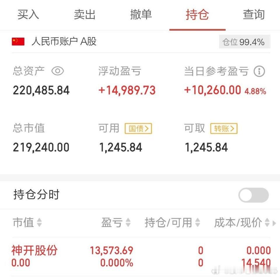 神开牛逼冲高离场，按计划新关注方正。 ​​​