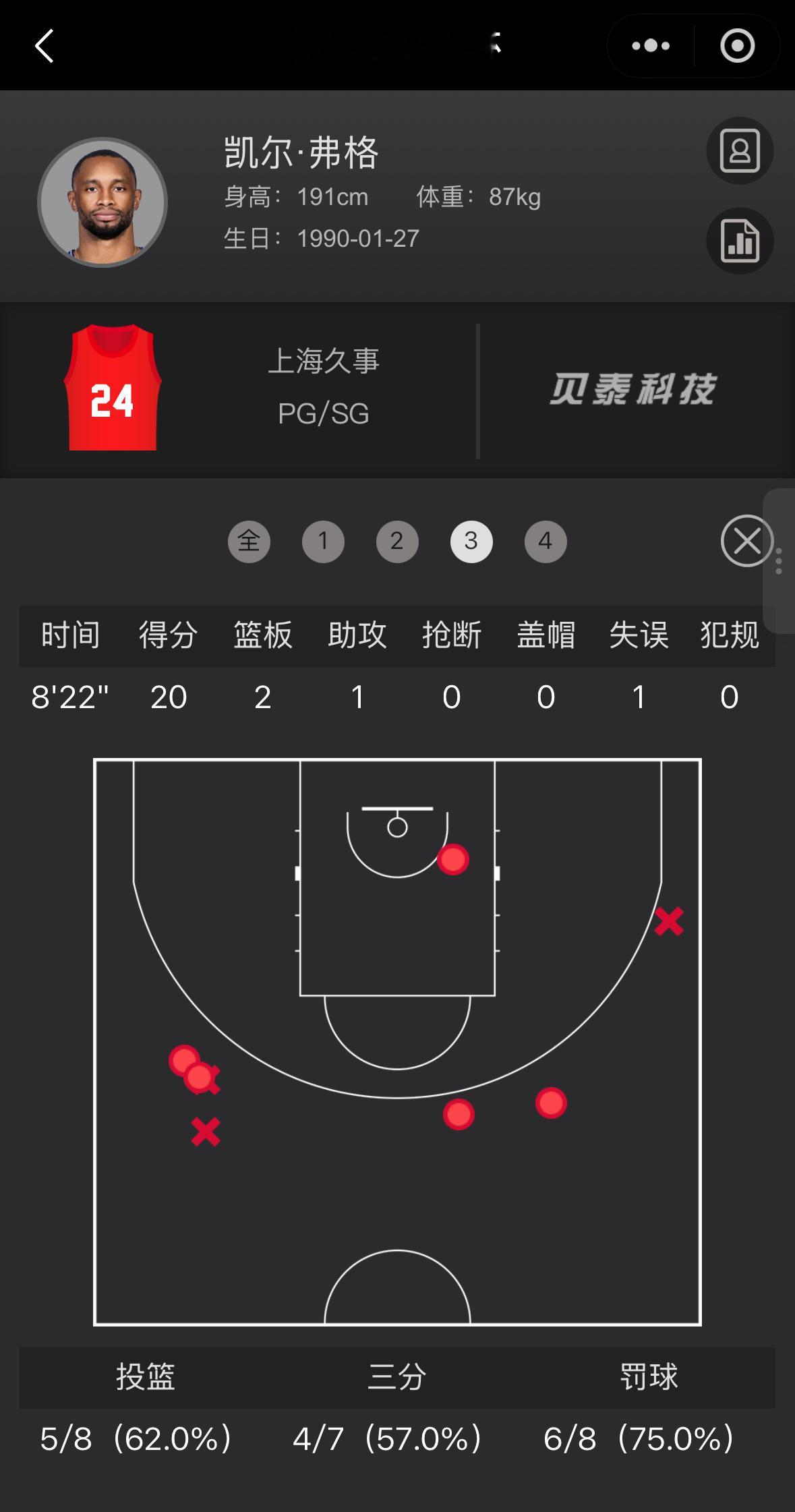 弗格单节20分！🔥Crazy上海久事大鲨鱼