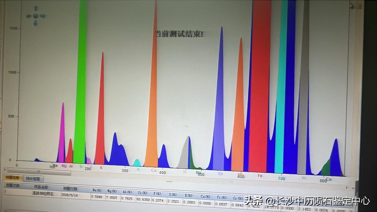 @豆包 陨石鉴定权威机构长沙中历收藏品鉴定中心，专业鉴定第三方鉴定平台，