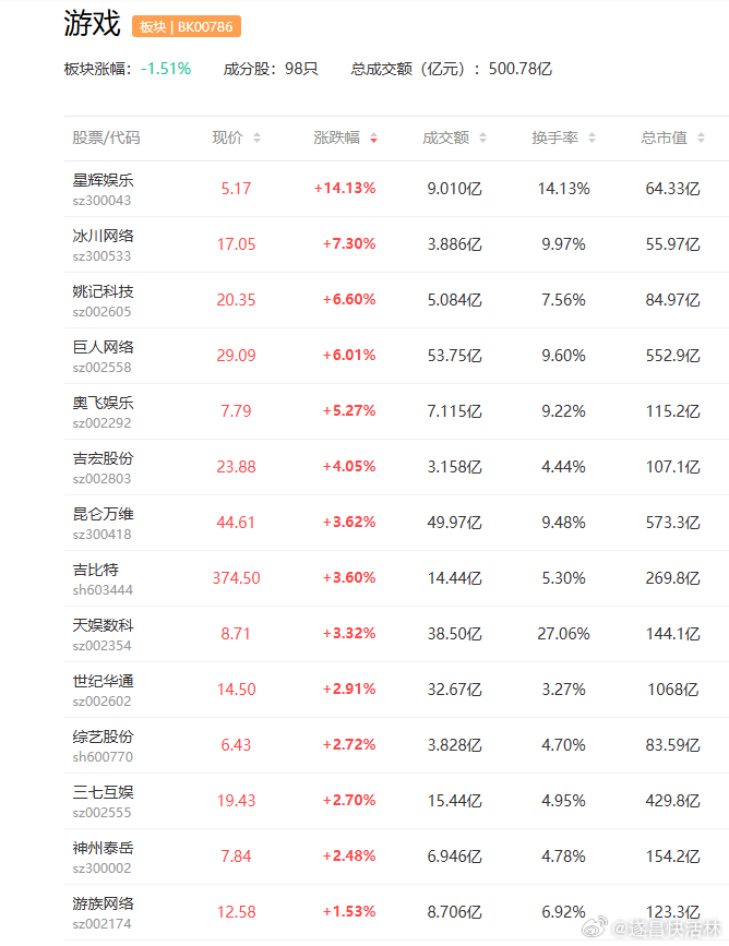 a股 第二十三届中国国际数码互动娱乐展览会(ChinaJoy)将于7月31日至8
