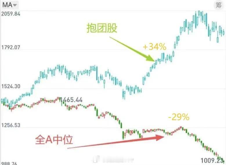 6.15，高位股在端午后找低点。下旬。各指数不共振，涨跌都不持续。低位股也不用担