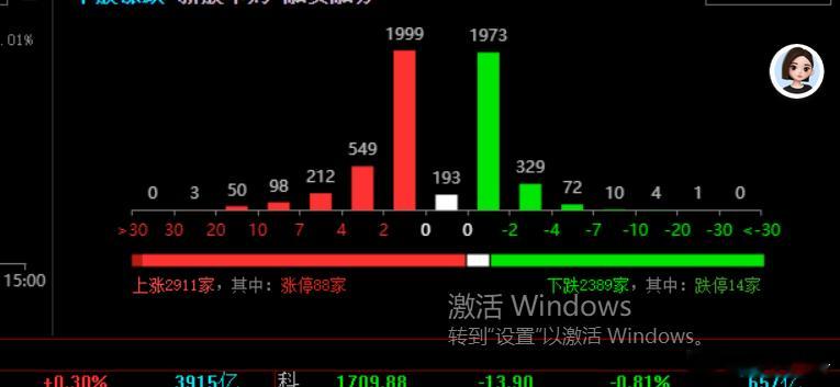 奶奶的，还没3000，墨迹！ 