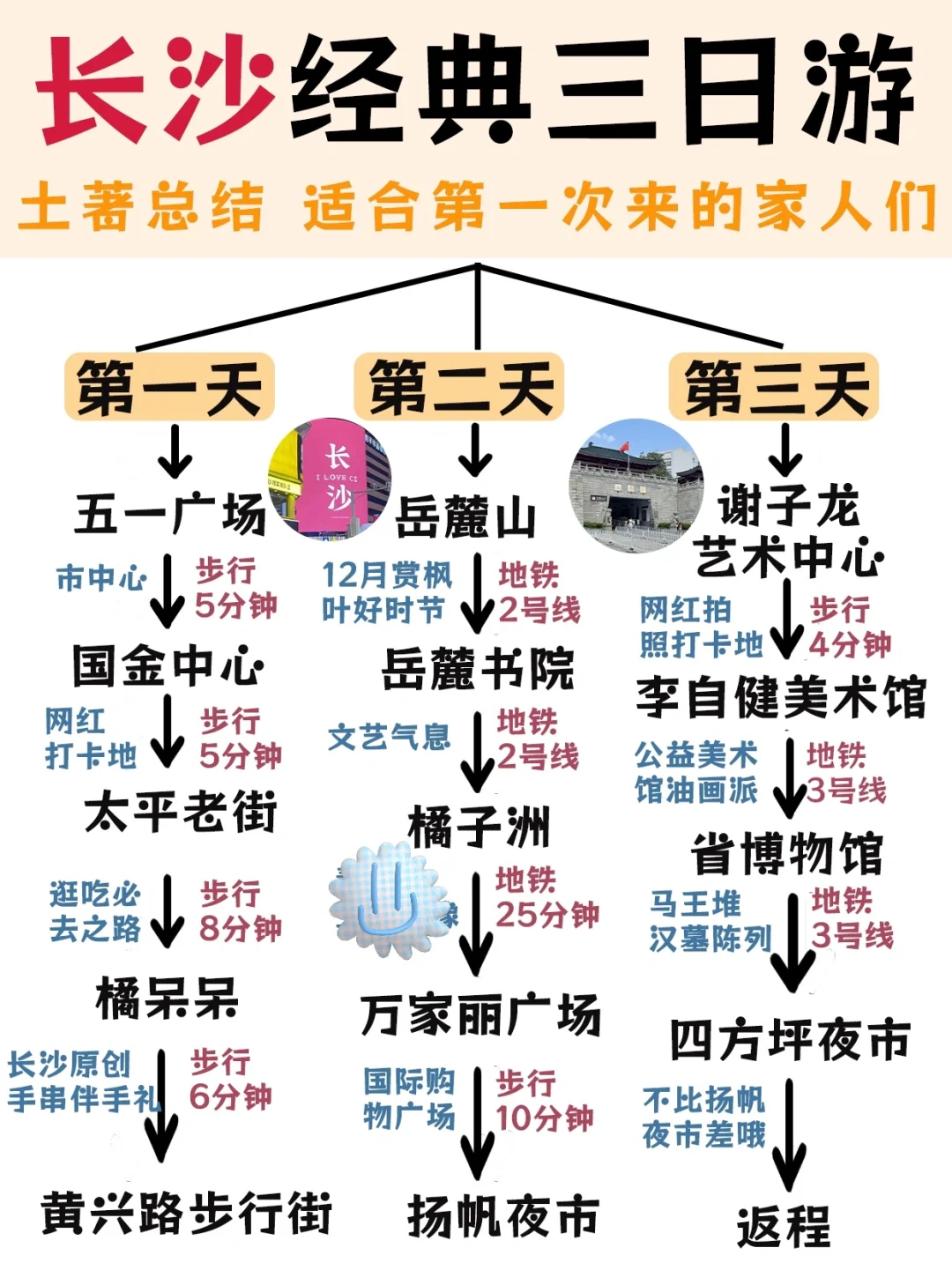土著给牛马打工人熬夜写的长沙三日游攻略✅