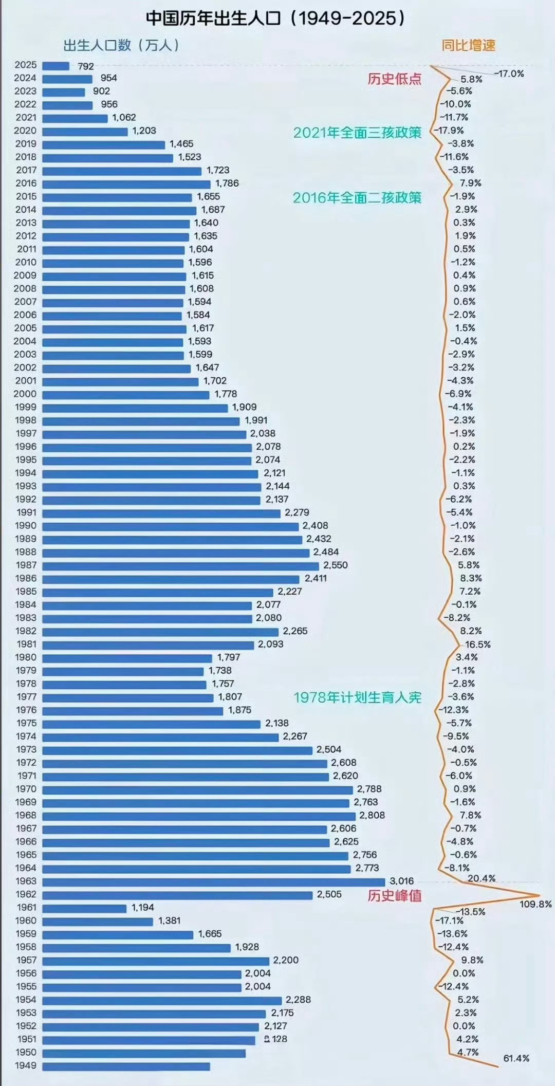 新生儿792万养老金压力证明我们国策执行的好，应该高兴。 ​​​