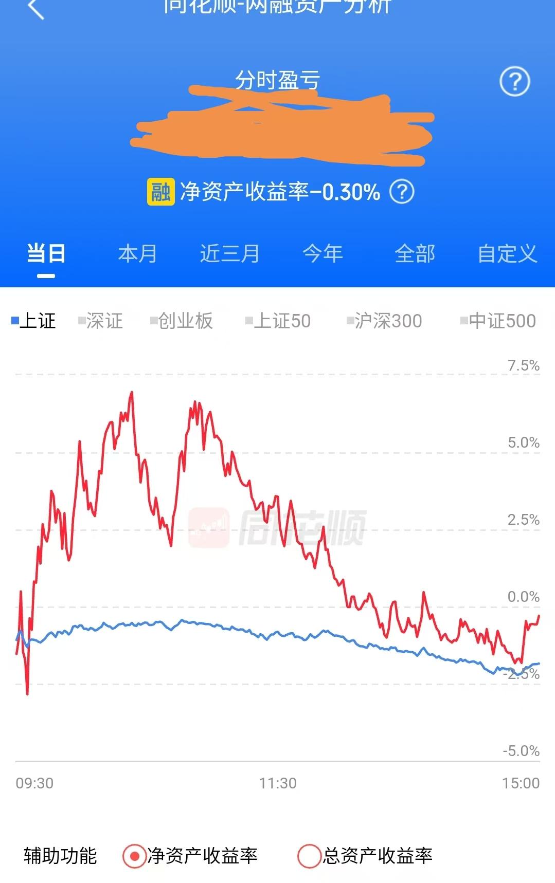 收盘了，我竟然目瞪口呆。绝对自己不会炒股了，多好的机会没把握住[捂脸][捂脸][