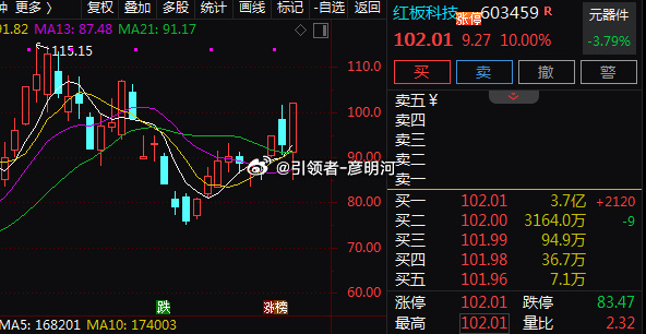 刺激！6.25日的$红板科技 sh603459$ 午盘涨T了！ 