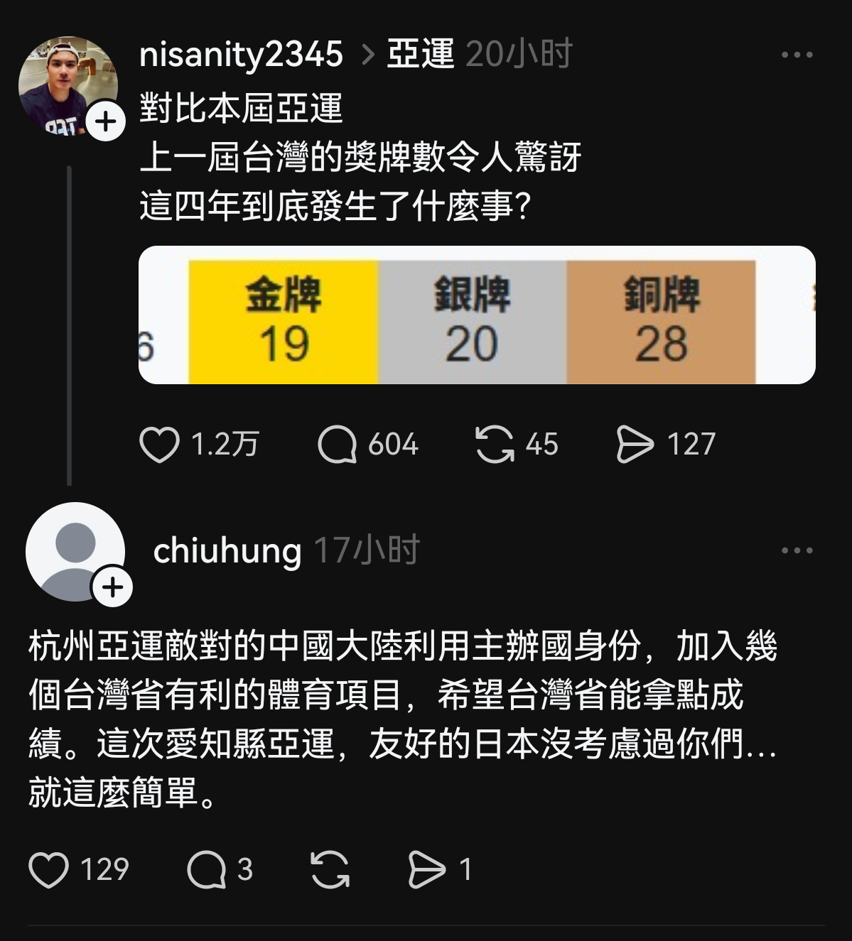 台湾省网友困惑为什么这届亚运会台湾表现的这么拉?新加坡网友点出，那是因为上届杭州