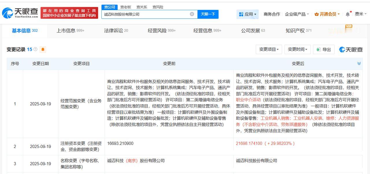 诚迈科技新增工业机器人相关业务
诚迈科技增资至约2.17亿
天眼查工商信息显示，
