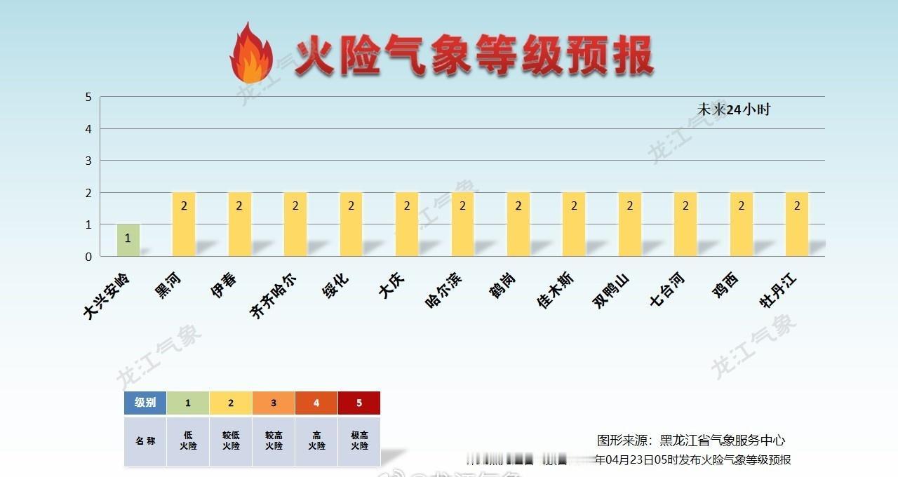 春季防火不能松懈哦～ ​​​