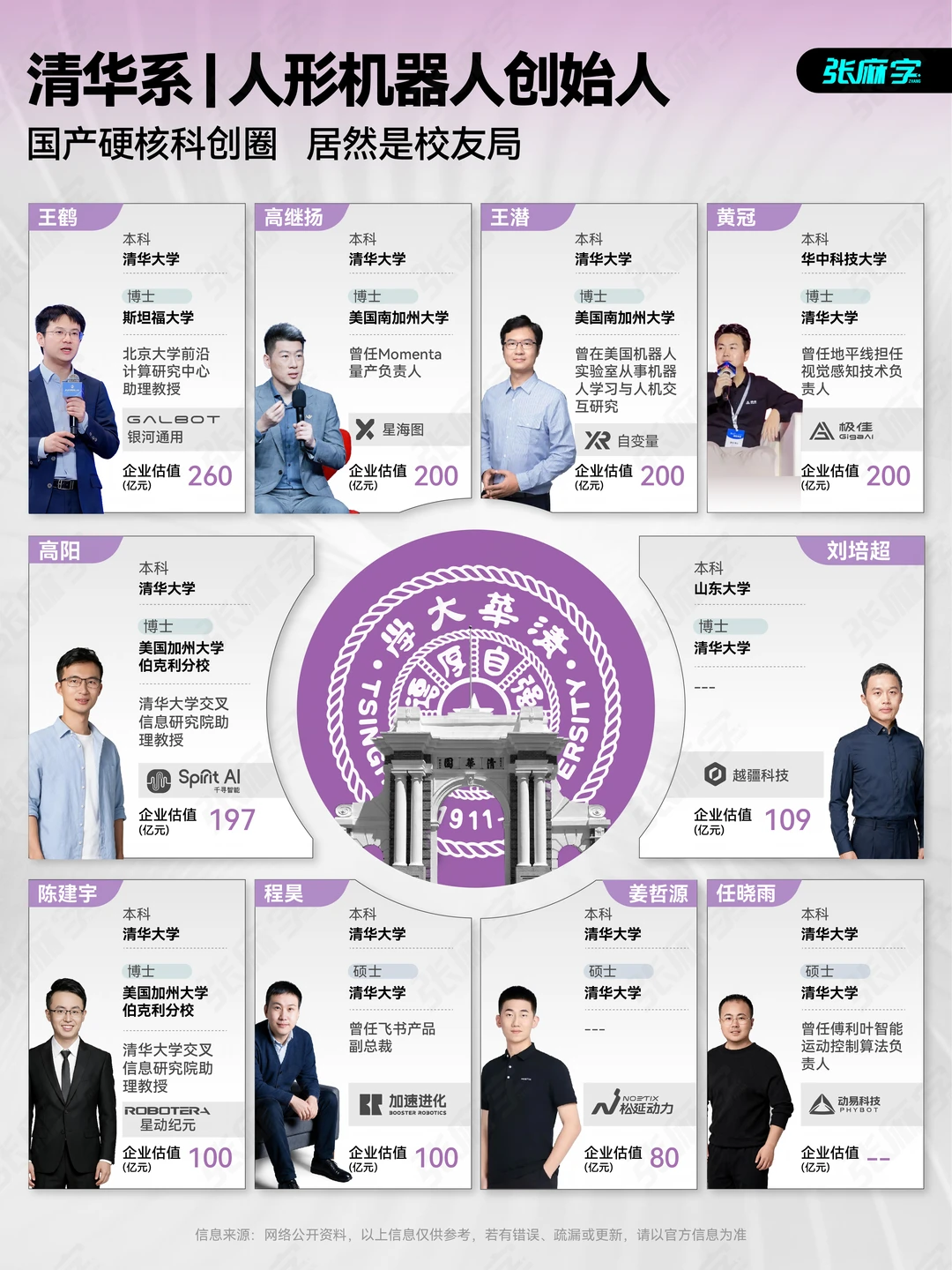 科技圈快被清华系“包围”了
