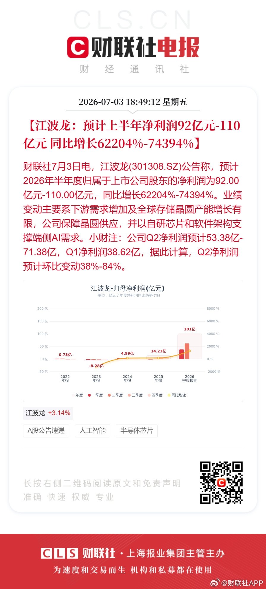 江波龙上半年净利预增最高超743倍江波龙预计上半年净利达110亿【江波龙：预计2