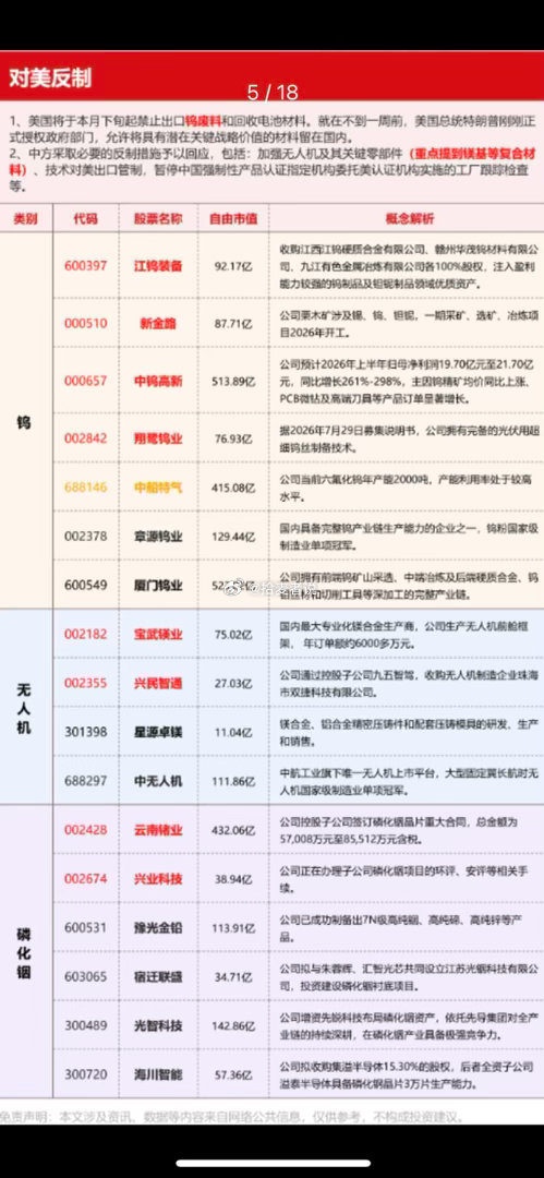 对美反制概念 