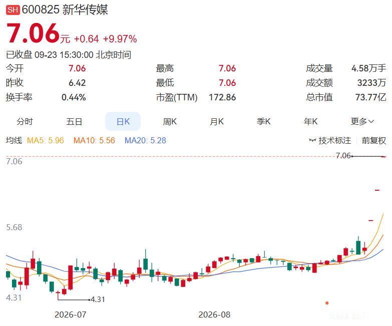 2026.9.23晚间上市公司重大事项公告（二）：
 
一、重大事项公告：
1.