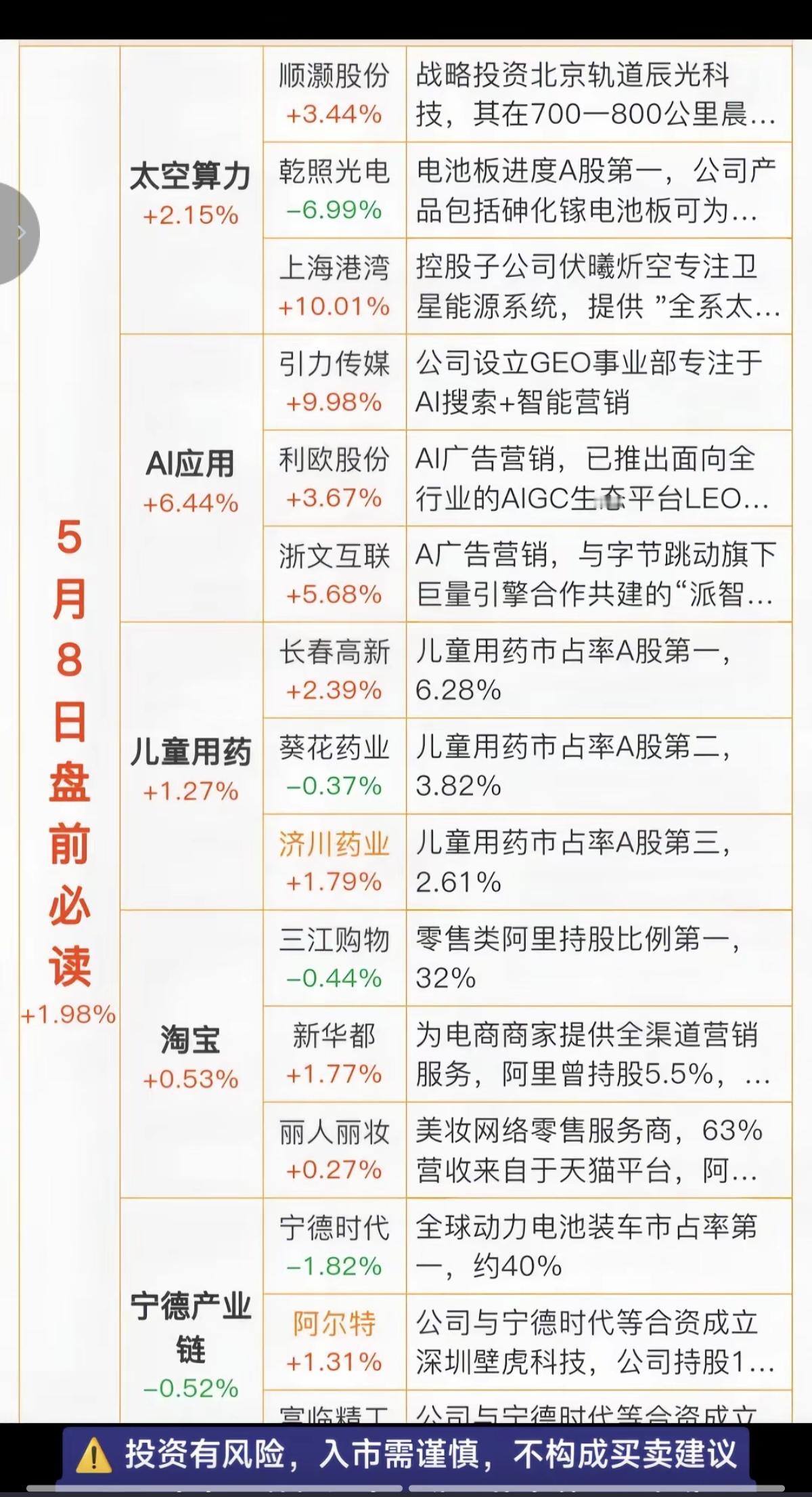 5.8周五  财经热点信息汇总！

1.SpaceX，太空算力
2.美股软件股走