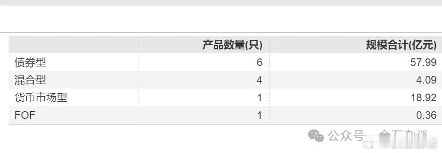 小作文再起，又有大型公募要裁员？从去年年底开始，公募裁员风波不断，继私募及量化私