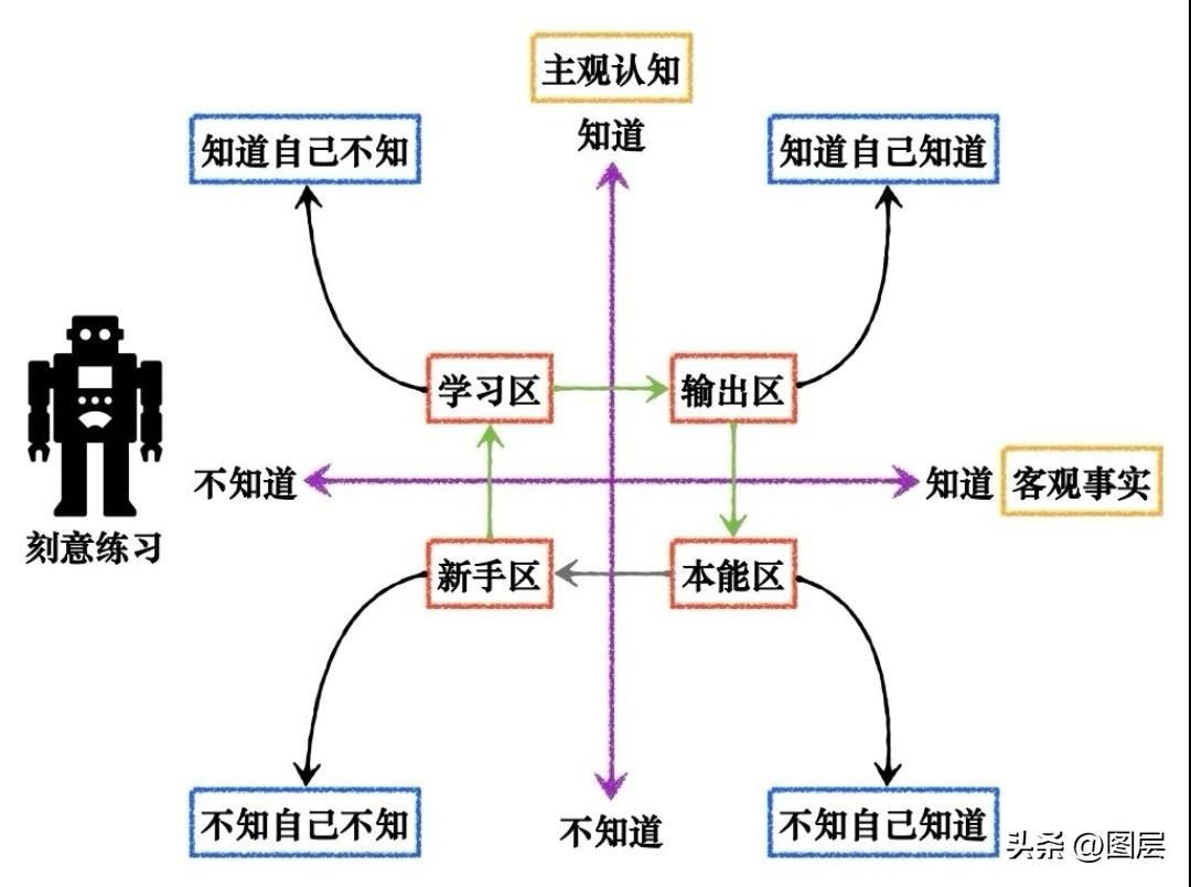 一个人真正的逆风逆袭，从不是天降好运带来的偶然转机，而是主动重塑认知与成长环境，