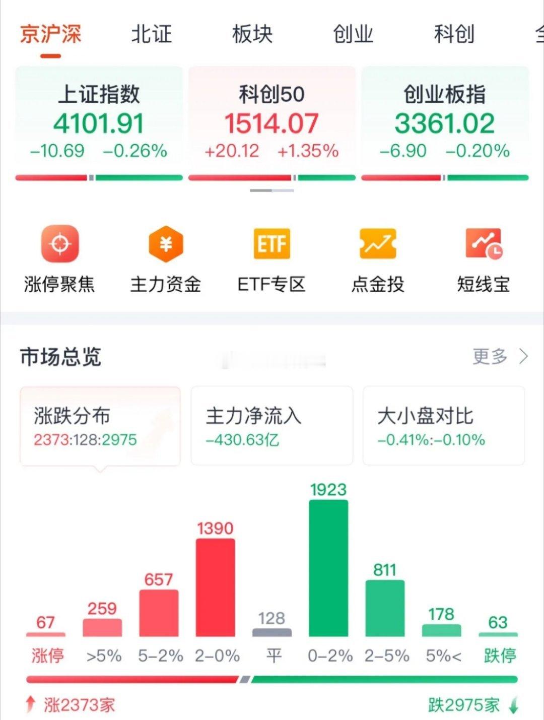 下周A股大概率先抑后扬，震荡触底反弹：明天A股又要开门了！1月18日周末深度复盘