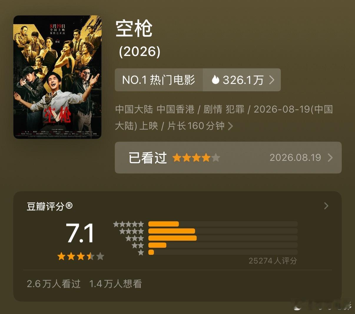 《空枪》开分7.1 