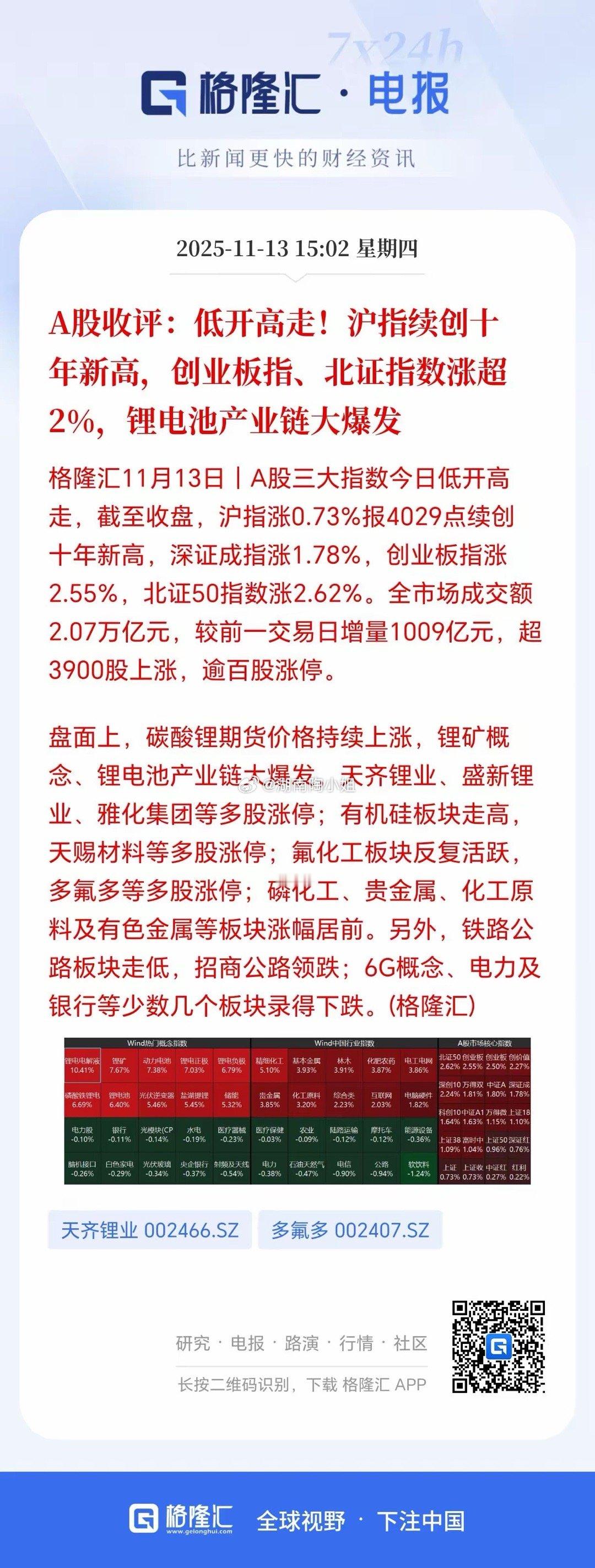 4000点牛市第158天，券商会迎来一轮主升，科技调整不改主线低位。新能源、光伏