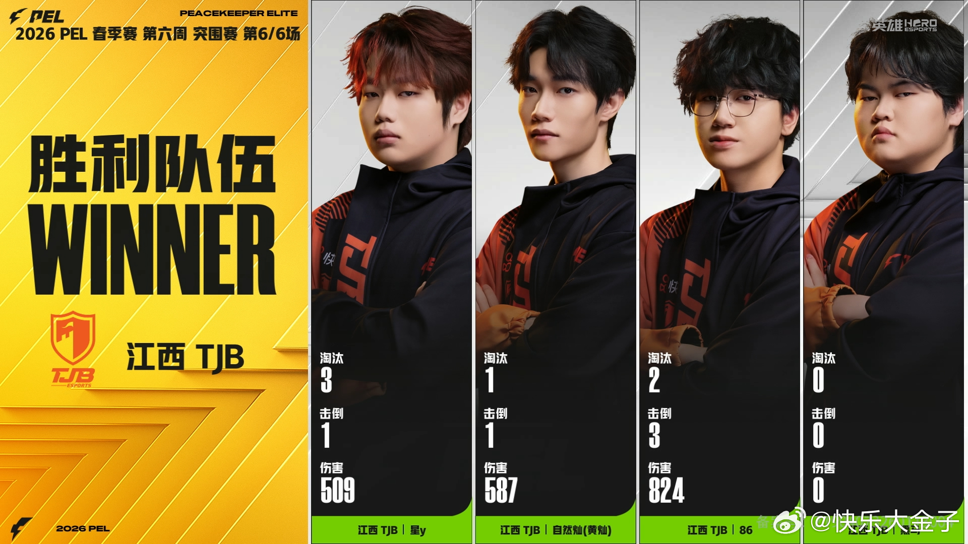 童家堡吃鸡晋级周决 TJB最后一把吃鸡，压线进周决啦。 