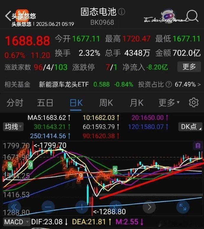 6.21外盘消息早知道美股高开低走，中概股收跌。     周五夜盘，美三大股指高