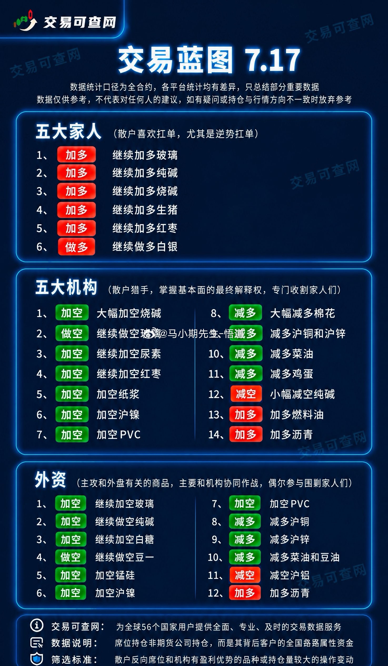 2026.7.17号期货机构VS散户持仓变化：看各种散户抄底思路，起心动念就容易
