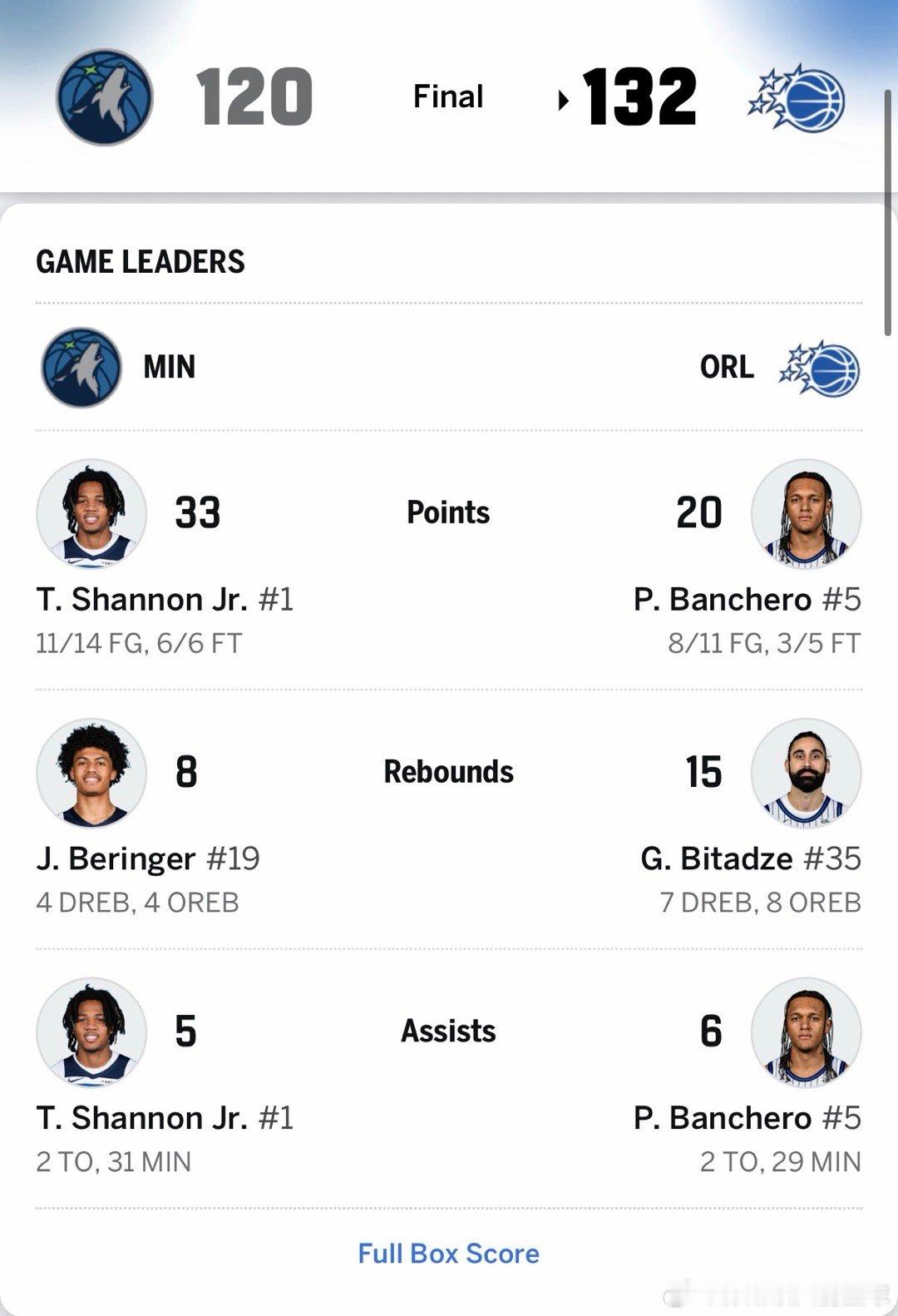 森林狼锁定西部第六森林狼不敌魔术，火箭彻底锁定西部前五（3-5）的位置👀nba