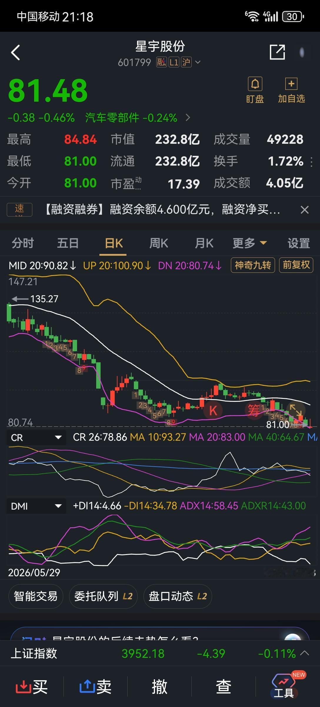 应该还没到底吧？周一涨还是跌？星宇股份