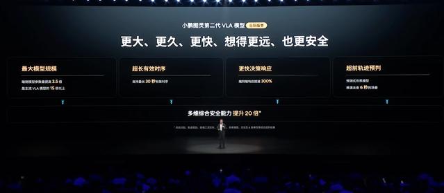 小鹏G9L大五座拥有六座级超大后排空间，乘坐通透宽敞。
它的AI主动贴合座椅有点