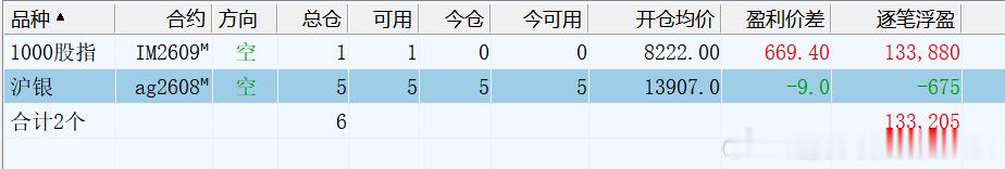 趋势交易者实战交流基地 2026年7月16日，十年职业交易者，百分百纯技术派交易
