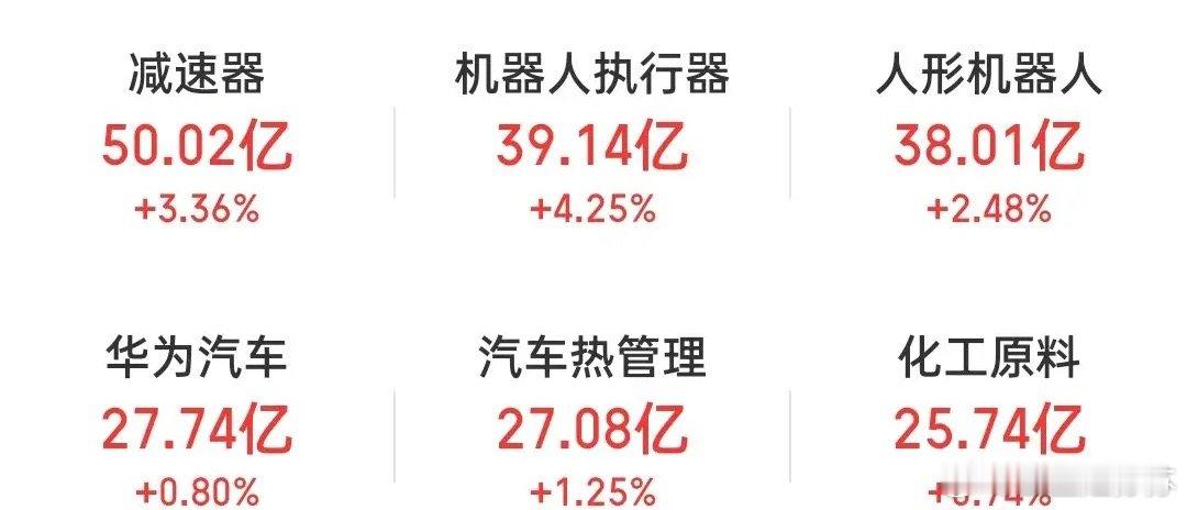 周末复盘下周能继续涨的板块第一个，人形机器人概念周四周五该概念板块的资金介入量名