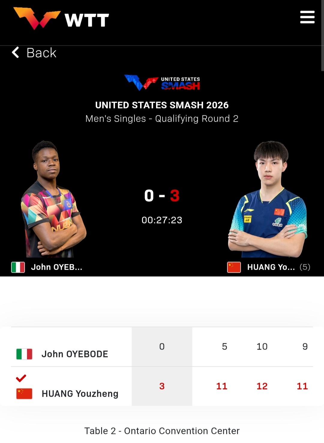 政在这里🆚黄友政  📍WTT美国大满贯🏓赛果🏓『资格赛第一比赛日』🏓0