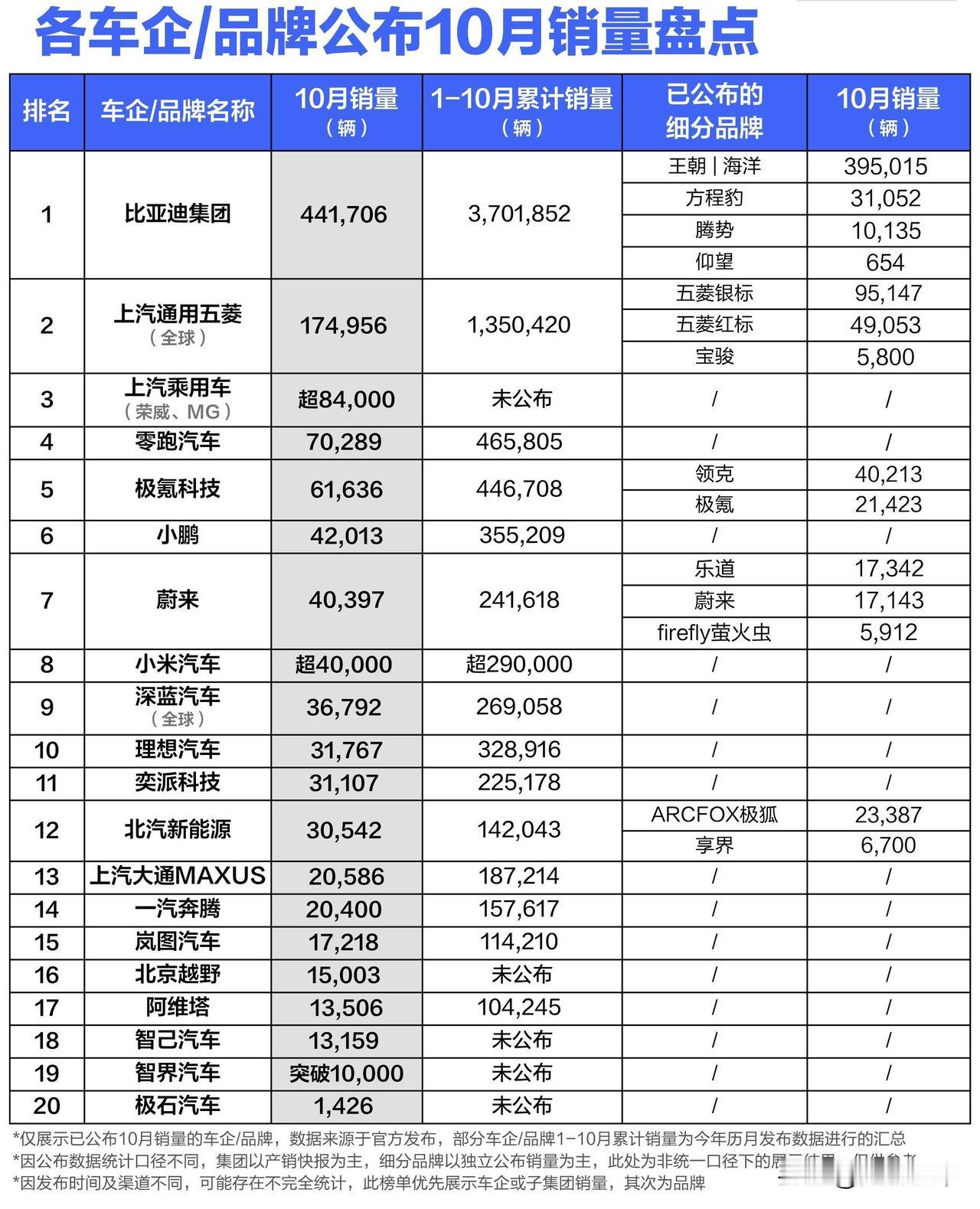 2025新能源车销量炸了！比亚迪王炸370万，新势力大洗牌，小米智界突飞猛进。