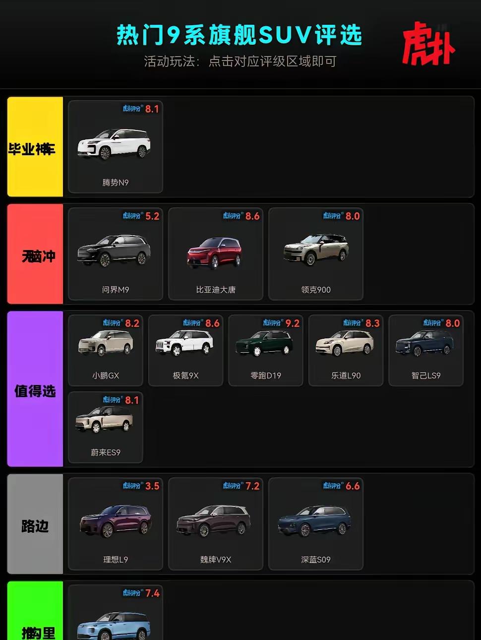 这是谁给评的分， 问界m9的分这么低，还有理想l9才有3.5分，没有理想L9，哪