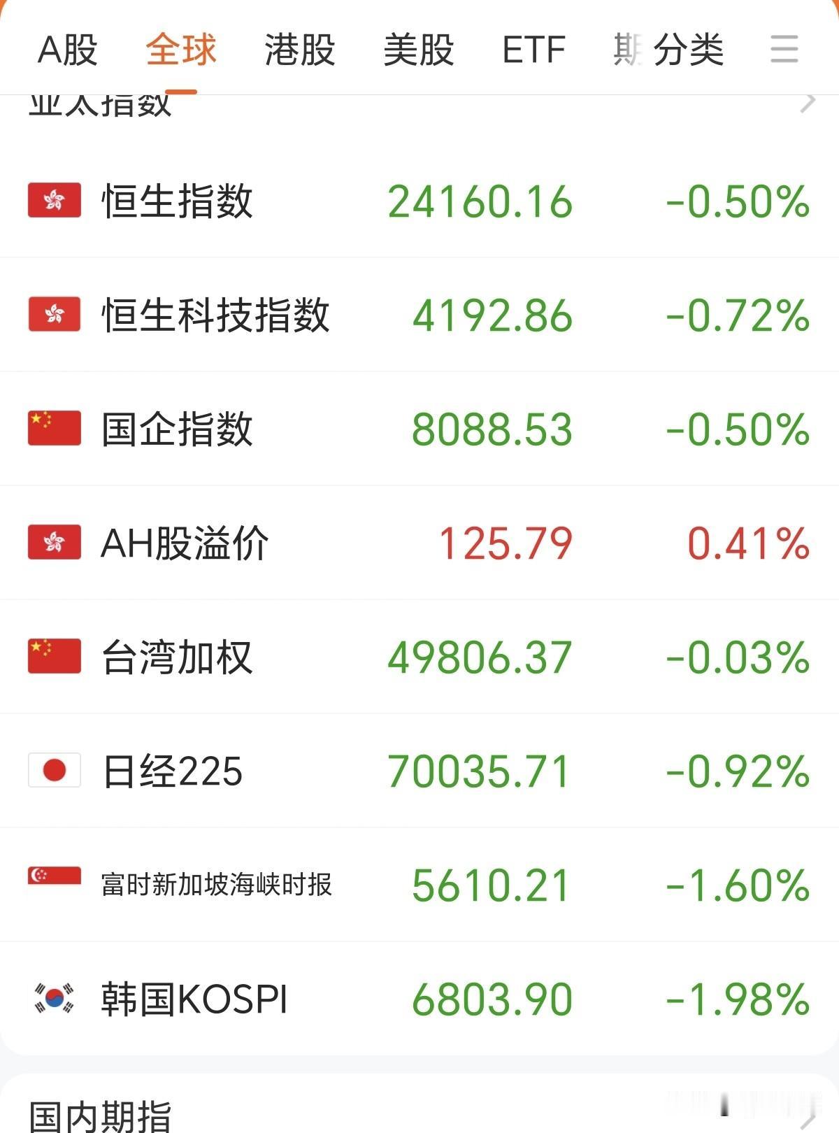 这样的走势，大家应该不感到意外吧[酸][酸]一切都在不言中
