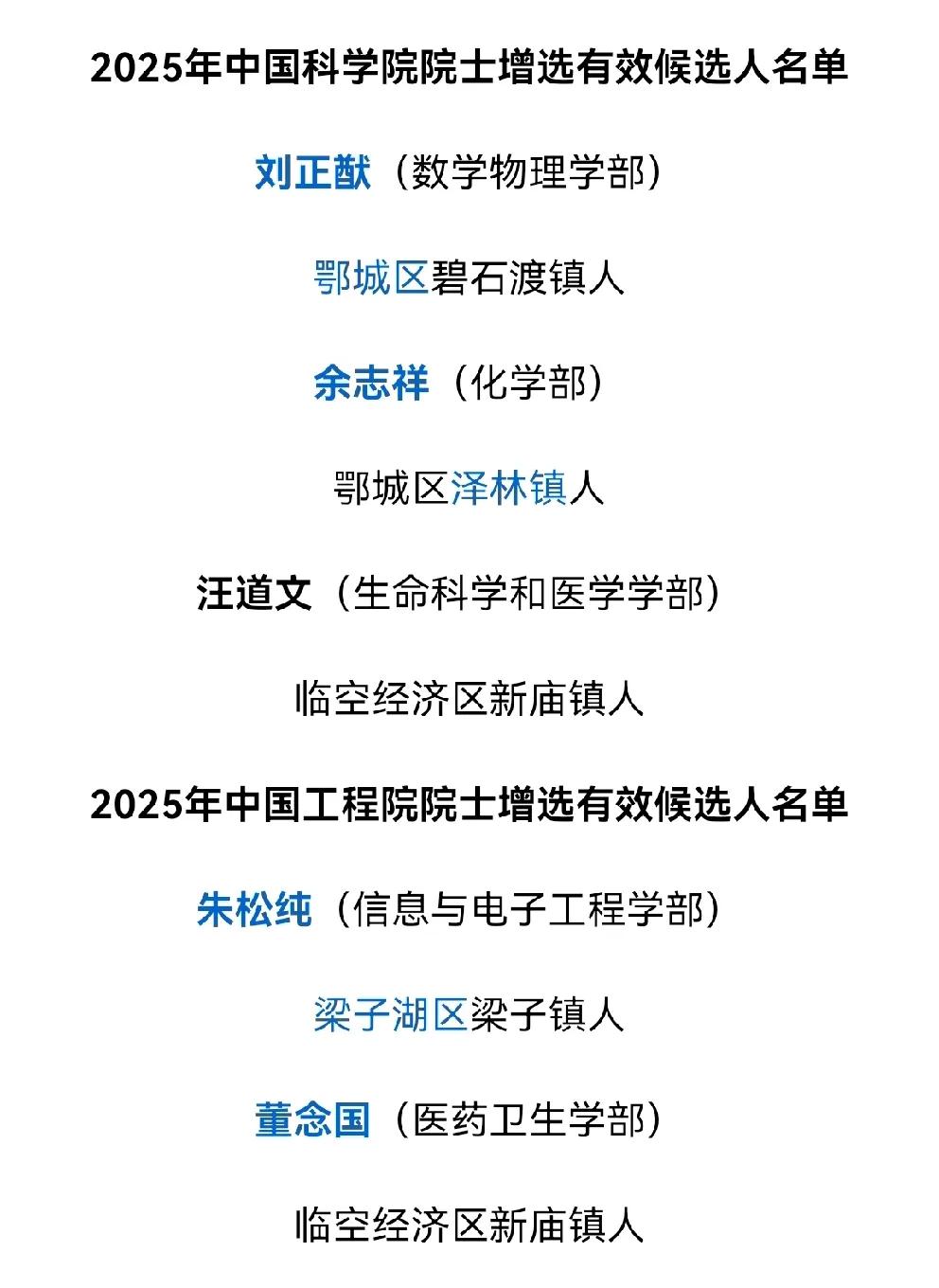 鄂州真是人杰地灵，这次一下子走出五位院士候选人[赞]而且个个志在必得，把握很大，