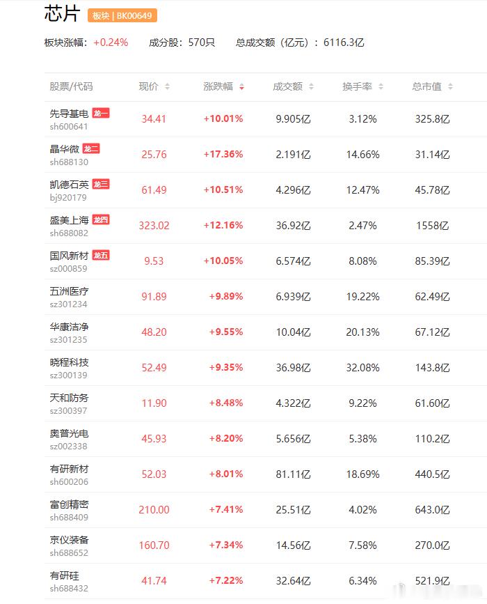 a股芯片半导体材料和设备 SK海力士：将在韩国投资384亿美元建设晶圆厂中微公司