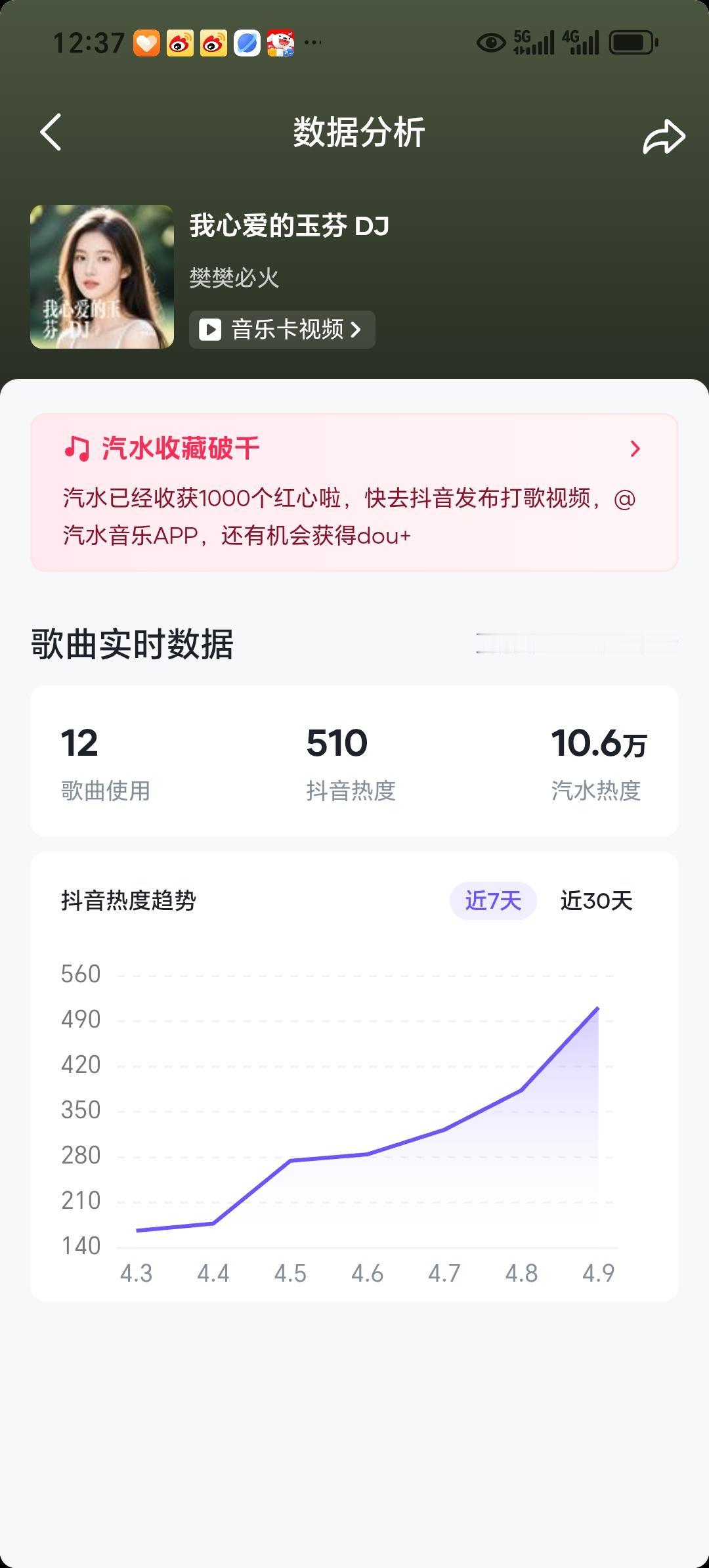 汽水热度10万，我心爱的玉芬脱颖而出！