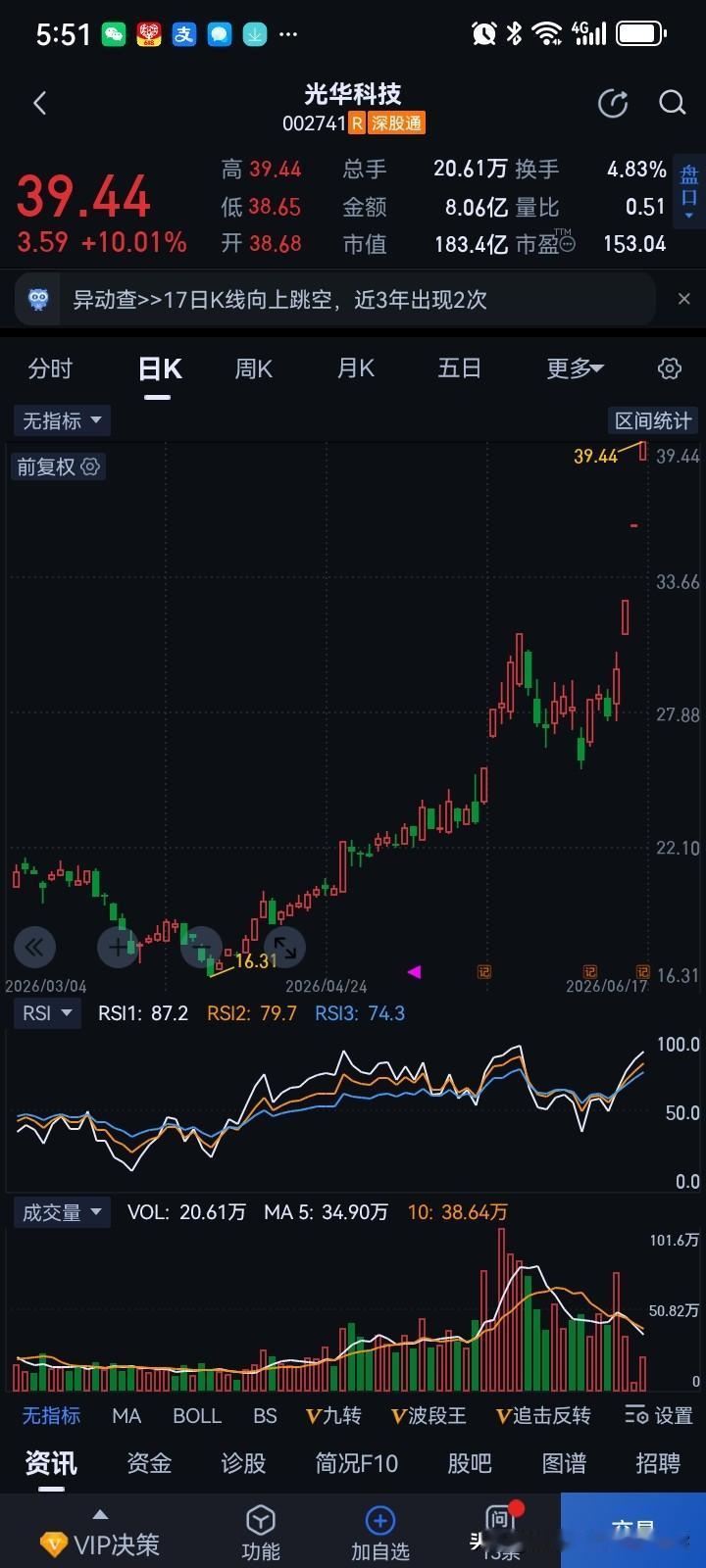 反省：光华科技，不小心放飞了三板。这次中京电子和华天科技，要懂格局才行