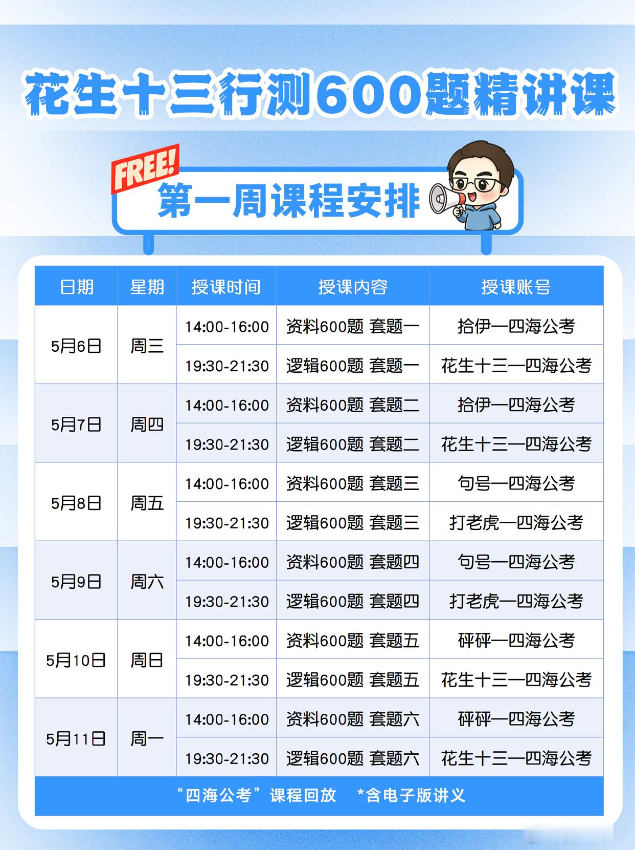 同学们！下半年国省考备考正式提上日程啦。5月6日，大家心心念念的“花生十三行测6