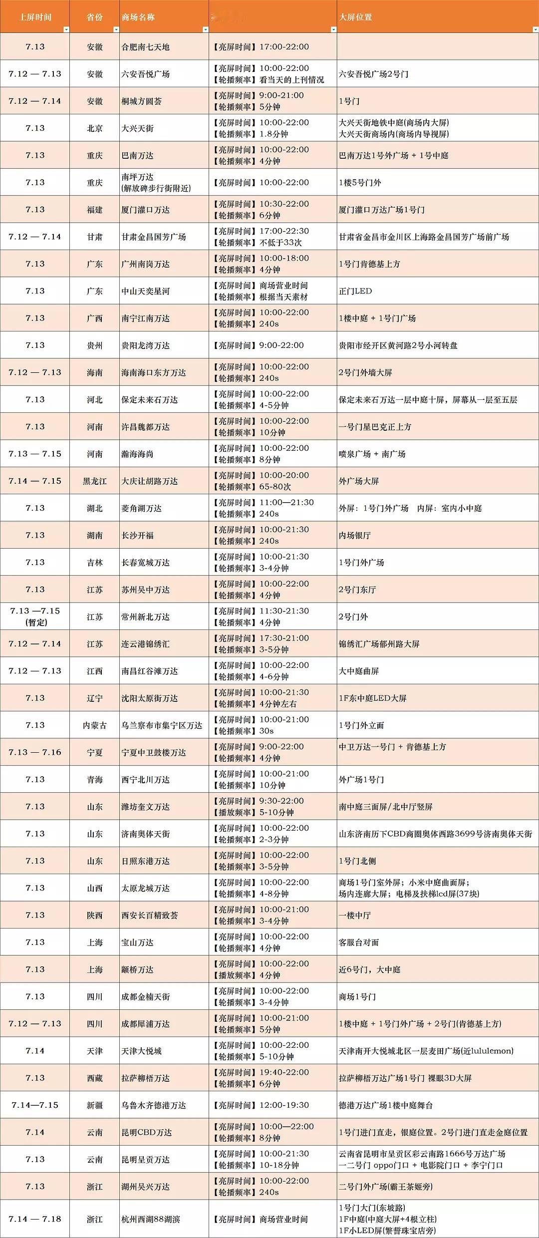 赵今麦樱桃琥珀31城大屏应援来了，都来打卡啊[送花花]麦也是越来越好了。期待这个