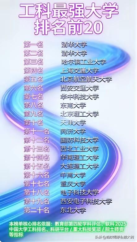 国防科技大学是保密的吧？应该不参与排行