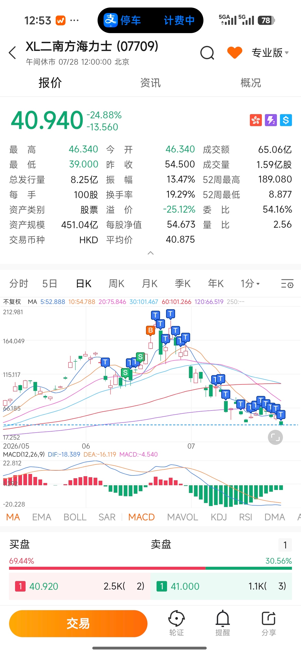 难受如果按照我自己的预测帖子那样操盘，六月份直接从科技股撤了全仓小米。现在什么n