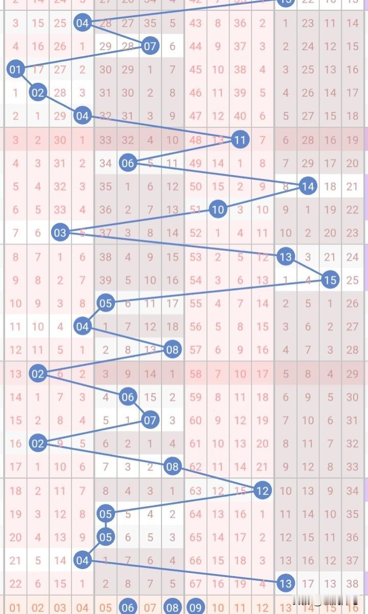 26042期双色球（四月十六号）
复试14+2：
03 04 16 17 19 