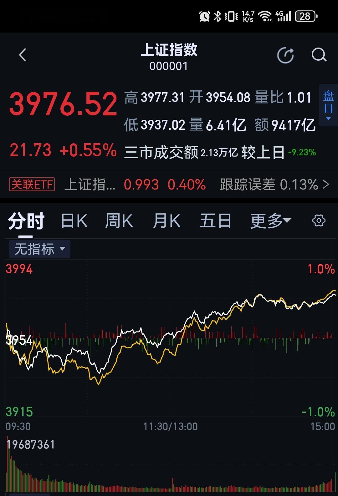 分享图片 ​​​