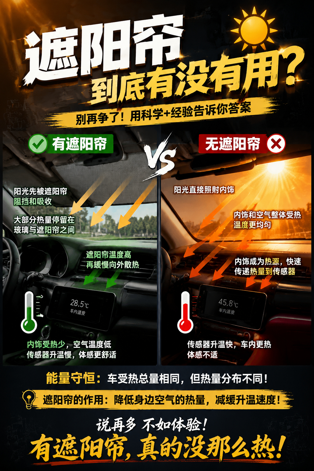 一早上车友群就在讨论遮阳帘有没有用我发现现在很多人喜欢讲科学、讲原理，但分析不细