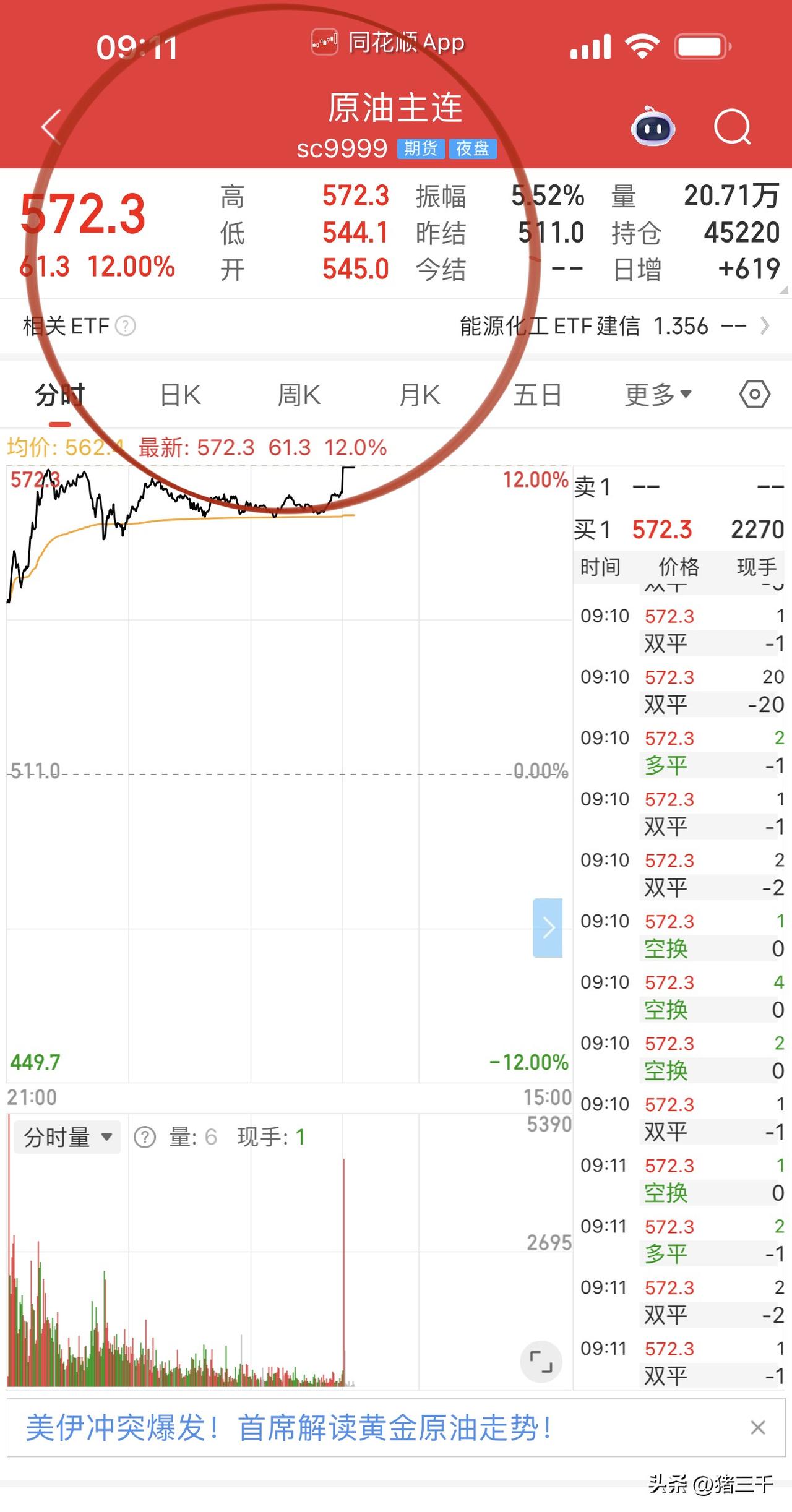 原油期货开盘就封板！
石油早盘又是躺赢美滋滋的一天，
按说明天是第一个变盘日，