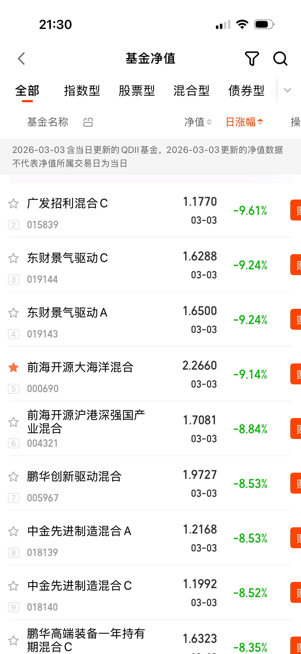 今天基金比个股跌的还凶，就这还不给看估值？ 