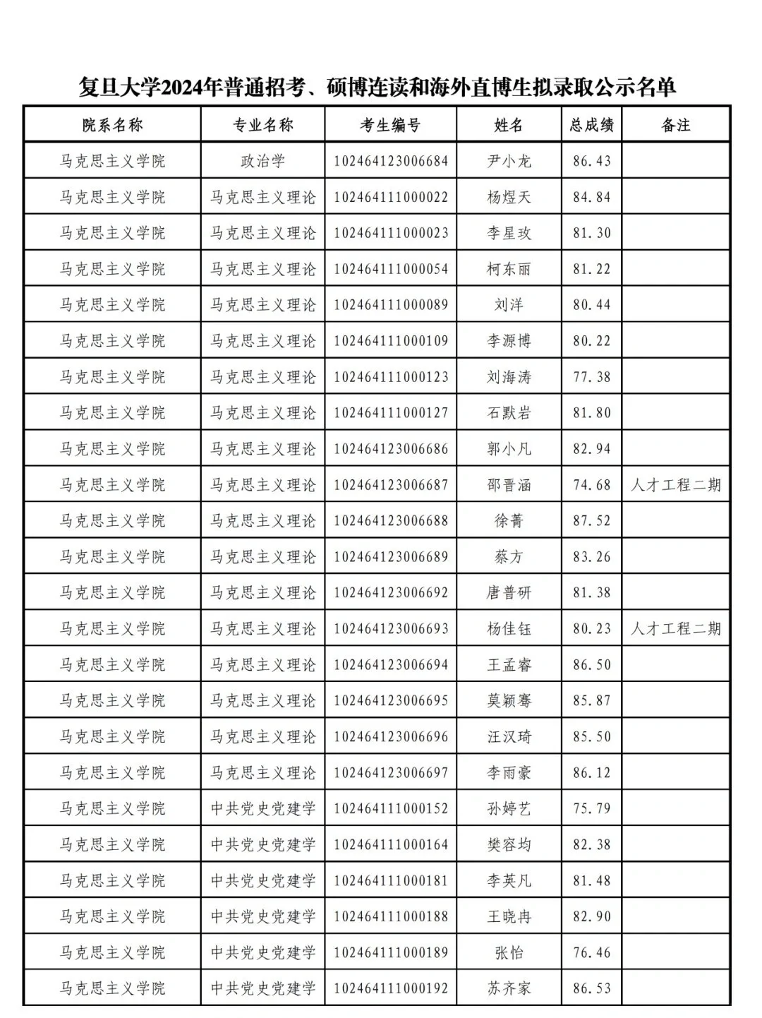 复旦大学24博士拟录取名单
