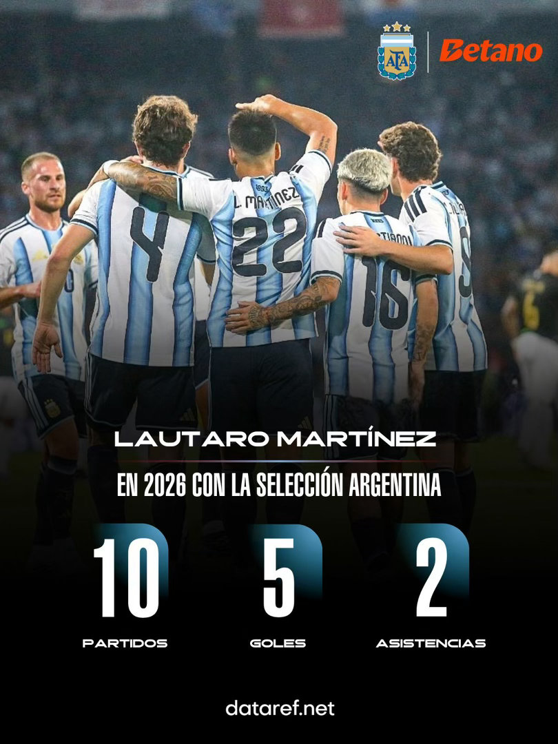 🐂2026年公牛的非凡一年!!🇦🇷 劳塔罗·马丁内斯在今年为阿根廷国家队出